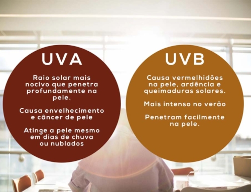 Película UVA e UVB